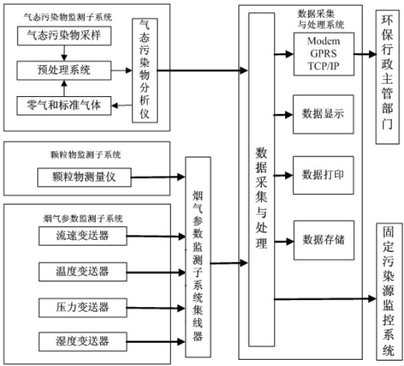 .cems煙氣在線監(jiān)測(cè)系統(tǒng)